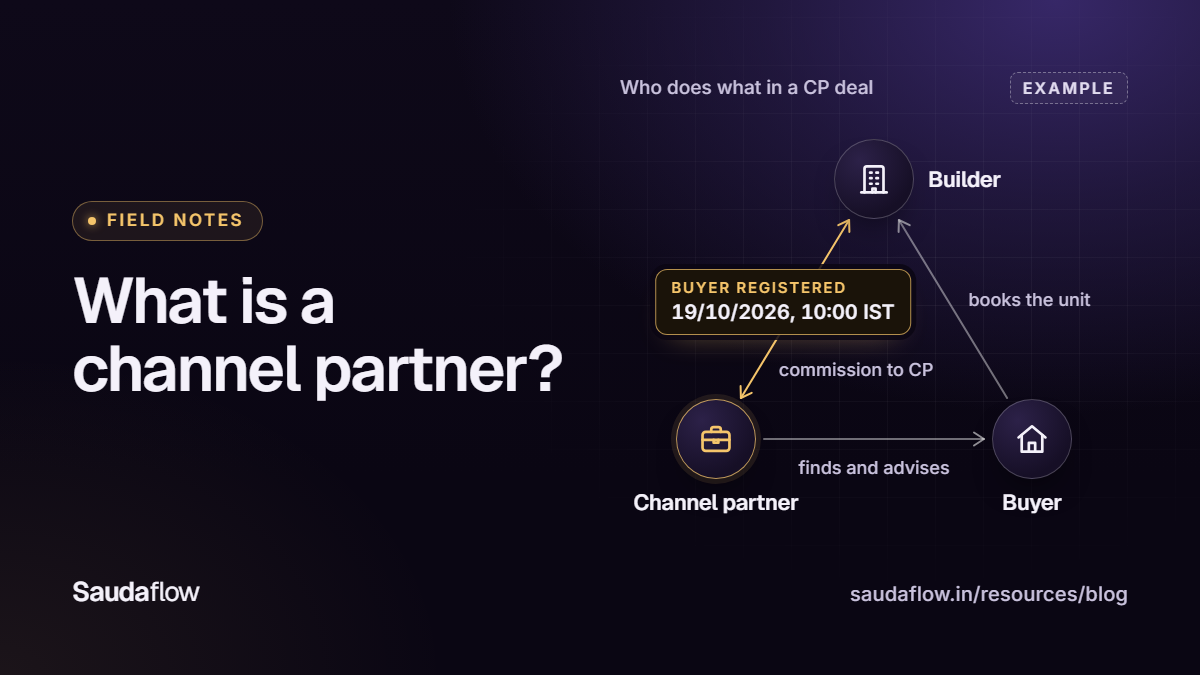 Diagram of a CP deal: the channel partner registers the buyer with the builder, the buyer books a unit, and the builder pays the CP commission
